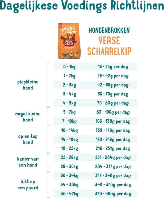 hoeveelvoermagmijnhond LovingYourDog